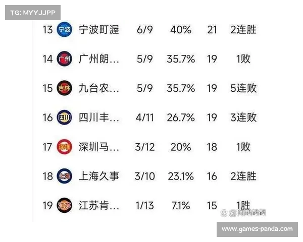 CBA焦点赛程:哪些比赛最具看点? CBA焦点赛程:哪些比赛最具看点?